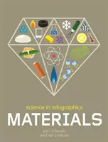 Veda v infografikách: Materiály - Science in Infographics: Materials