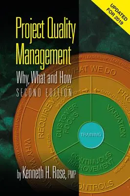 Riadenie kvality projektov, druhé vydanie: Prečo, čo a ako - Project Quality Management, Second Edition: Why, What and How