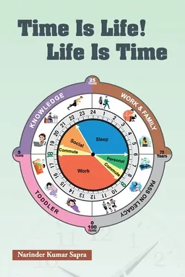 Čas je život! Život je čas - Time Is Life! Life Is Time