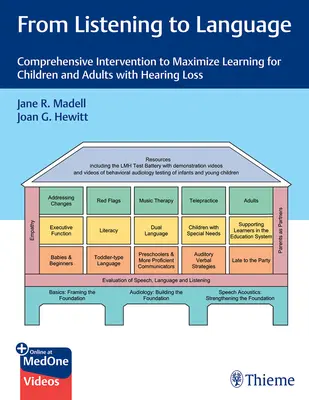 Od počúvania k jazyku: Komplexná intervencia na maximalizáciu učenia detí a dospelých s poruchou sluchu - From Listening to Language: Comprehensive Intervention to Maximize Learning for Children and Adults with Hearing Loss