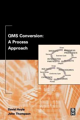 Konverzia Qms: Procesný prístup - Qms Conversion: A Process Approach