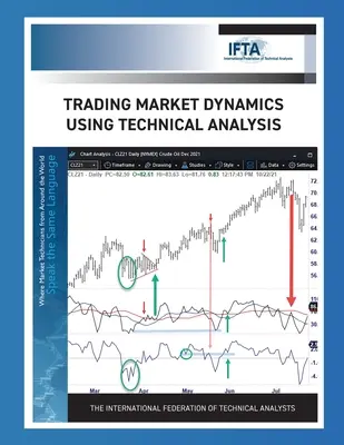 Obchodovanie s dynamikou trhu pomocou technickej analýzy - Trading Market Dynamics Using Technical Analysis