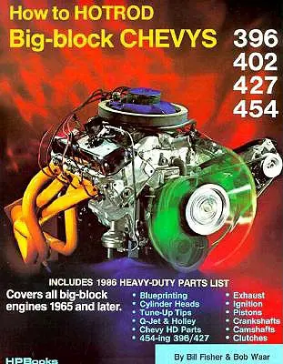Ako sa robí hotrod na veľkoobjemových Chevroloch - How to Hotrod Big-Block Chevys