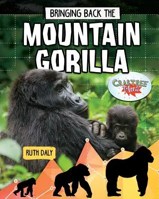 Návrat gorily horskej - Bringing Back the Mountain Gorilla