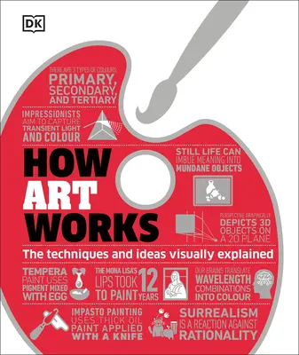 Ako funguje umenie - How Art Works