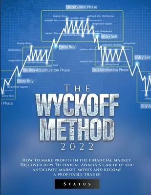 Wyckoffova metóda 2022: Ako dosiahnuť zisky na finančnom trhu. Zistite, ako vám môže technická analýza pomôcť predvídať pohyby na trhu a - The Wyckoff Method 2022: How to make profits in the financial market. Discover how Technical Analysis can help you anticipate market moves and