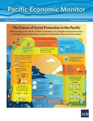 Pacific Economic Monitor - december 2022: Budúcnosť sociálnej ochrany v Tichomorí - Pacific Economic Monitor - December 2022: The Future of Social Protection in the Pacific