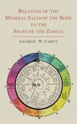 Vzťah minerálnych solí tela k znameniam zverokruhu - Relation of the Mineral Salts of the Body to the Signs of the Zodiac