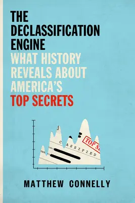 Motor odtajnenia: Čo história odhaľuje o najväčších amerických tajomstvách - The Declassification Engine: What History Reveals about America's Top Secrets