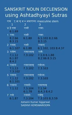 Sanskritské skloňovanie podstatných mien pomocou Aštadhjaja sútry - Sanskrit Noun declension using Ashtadhyayi Sutras