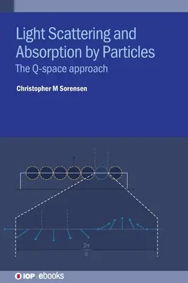 Rozptyl a absorpcia svetla časticami: Prístup Q-priestoru - Light Scattering and Absorption by Particles: The Q-Space Approach