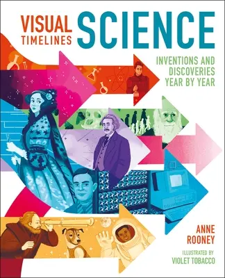 Vizuálne časové osi: Veda: Vynálezy a objavy rok po roku - Visual Timelines: Science: Inventions and Discoveries Year by Year