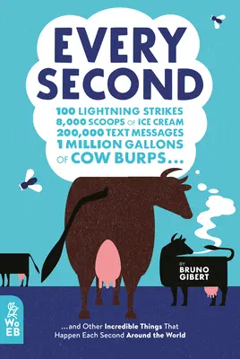 Každá sekunda: 100 úderov blesku, 8 000 kopčekov zmrzliny, 200 000 textových správ, 1 milión galónov kravských grgnutí... a iné - Every Second: 100 Lightning Strikes, 8,000 Scoops of Ice Cream, 200,000 Text Messages, 1 Million Gallons of Cow Burps ... and Other