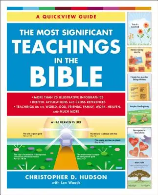 Najvýznamnejšie učenia v Biblii - The Most Significant Teachings in the Bible