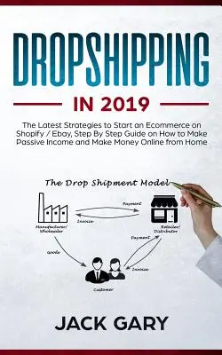Dropshipping v roku 2019: Najnovšie stratégie na spustenie elektronického obchodu na Shopify / Ebay, sprievodca krok za krokom, ako dosiahnuť pasívny príjem a ma - Dropshipping in 2019: The Latest Strategies to Start an Ecommerce on Shopify / Ebay, Step by Step Guide on How to Make Passive Income and Ma