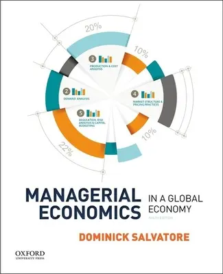Manažérska ekonomika v globálnom hospodárstve - Managerial Economics in a Global Economy