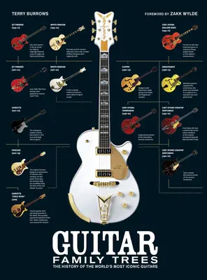 Guitar Family Trees: História najikonickejších gitár na svete - Guitar Family Trees: The History of the World's Most Iconic Guitars