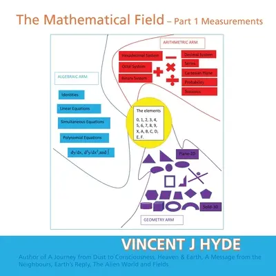 Matematické pole: Časť 1 - Merania - The Mathematical Field: Part 1 - Measurements