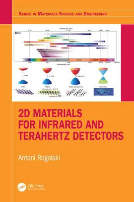 2D materiály pre infračervené a terahertzové detektory - 2D Materials for Infrared and Terahertz Detectors