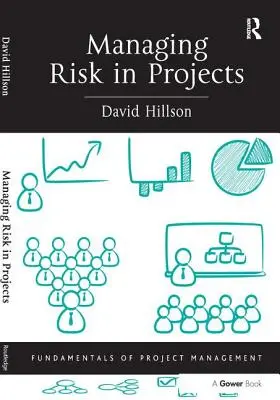 Riadenie rizík v projektoch - Managing Risk in Projects