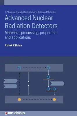 Pokročilé detektory jadrového žiarenia: Materiály, spracovanie, vlastnosti a aplikácie - Advanced Nuclear Radiation Detectors: Materials, processing, properties and applications