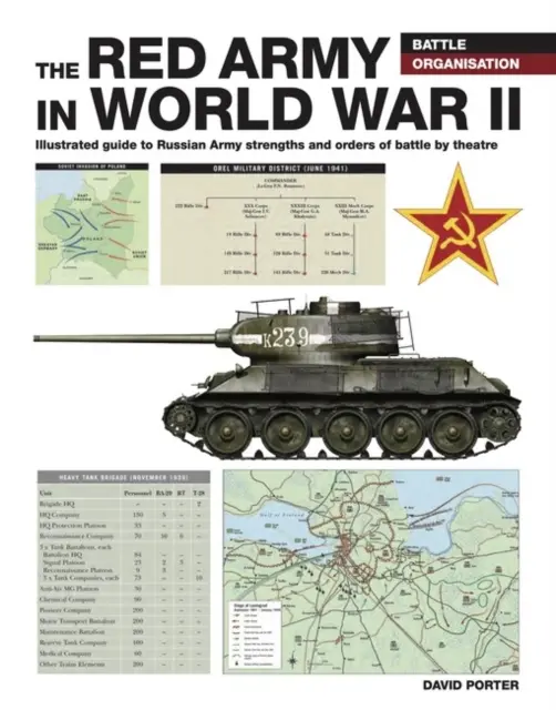 Červená armáda v druhej svetovej vojne - Red Army in WWII