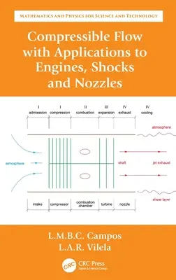 Stlačiteľné prúdenie s aplikáciami na motory, rázy a dýzy - Compressible Flow with Applications to Engines, Shocks and Nozzles