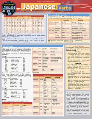 Japonské slovesá - Japanese Verbs