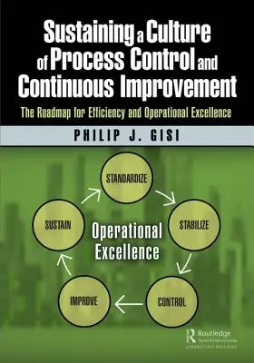 Udržiavanie kultúry riadenia procesov a neustáleho zlepšovania: Plán pre efektívnosť a prevádzkovú dokonalosť - Sustaining a Culture of Process Control and Continuous Improvement: The Roadmap for Efficiency and Operational Excellence