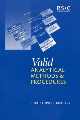 Platné analytické metódy a postupy: Prístup k výberu metód podľa osvedčených postupov - Valid Analytical Methods and Procedures: A Best Practice Approach to Method Selection