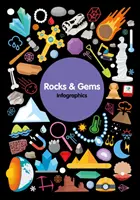 Kamene a drahokamy - Rocks & Gems