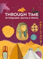 V čase - infografická cesta do histórie - Through Time - An Infographic Journey in History