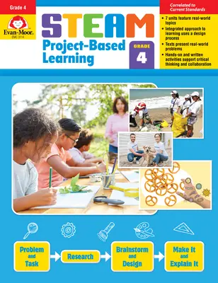 Projektové vyučovanie Steam, 4. ročník - Steam Project-Based Learning, Grade 4
