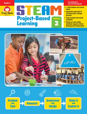 Projektové vyučovanie Steam, 2. ročník - Steam Project-Based Learning, Grade 2