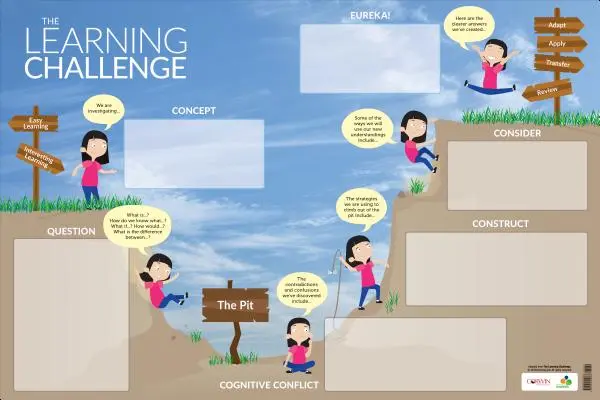 The Learning Challenge Dry-Erase Poster