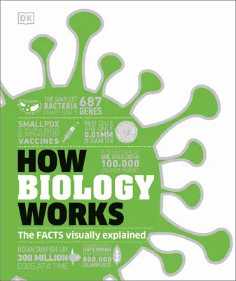 Ako funguje biológia - How Biology Works