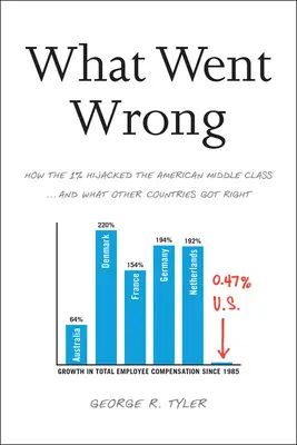 Čo sa pokazilo: Ako 1 % unieslo americkú strednú triedu... a čo iné krajiny urobili správne - What Went Wrong: How the 1% Hijacked the American Middle Class... and What Other Countries Got Right