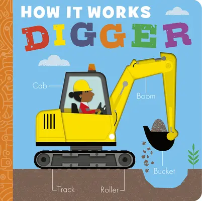 Ako to funguje: Digger - How It Works: Digger