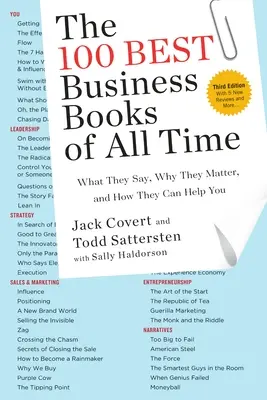 100 najlepších kníh o podnikaní všetkých čias: Čo hovoria, prečo sú dôležité a ako vám môžu pomôcť - The 100 Best Business Books of All Time: What They Say, Why They Matter, and How They Can Help You