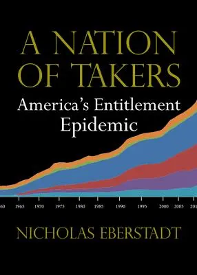 Národ berúcich: Americká epidémia poberania dávok (Entitlement Epidemic) - A Nation of Takers: America's Entitlement Epidemic