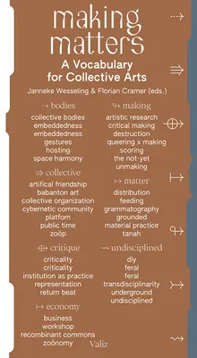 Záleží na tom: Slovník pre kolektívne umenie - Making Matters: A Vocabulary for Collective Arts