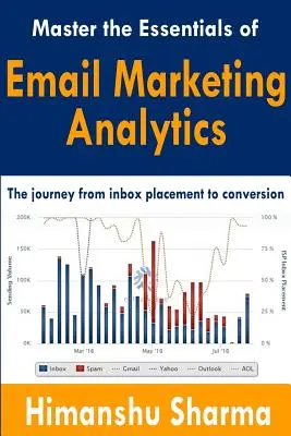 Ovládnite základy analýzy e-mailového marketingu - Master the Essentials of Email Marketing Analytics
