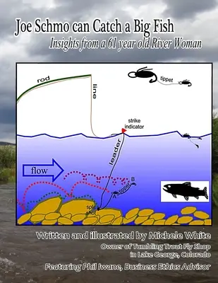 Joe Schmo môže chytiť veľkú rybu: Poznatky 61-ročnej riečnej ženy - Joe the Schmo Can Catch a Big Fish: Insights from a 61 year old River Woman