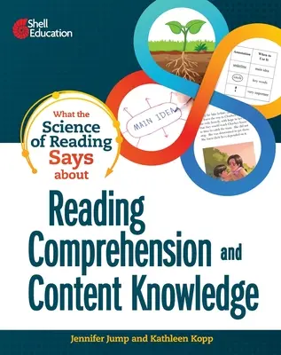 Čo hovorí veda o čítaní o čítaní s porozumením a obsahových vedomostiach - What the Science of Reading Says about Reading Comprehension and Content Knowledge