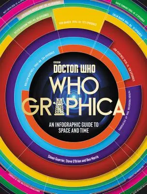 Doctor Who: Whographica: Infografický sprievodca priestorom a časom - Doctor Who: Whographica: An Infographic Guide to Space and Time