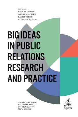 Veľké myšlienky vo výskume a praxi vzťahov s verejnosťou - Big Ideas in Public Relations Research and Practice