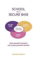 Škola ako bezpečná základňa - Ako môžu mieroví učitelia vytvoriť mierové školy - School as a Secure Base - How Peaceful Teachers Can Create Peaceful Schools