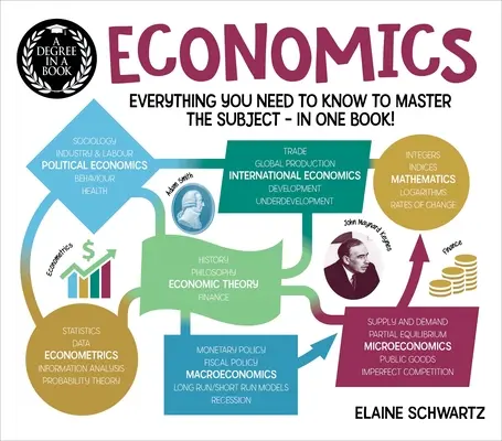Stupeň v knihe: Ekonomika: Všetko, čo potrebujete vedieť, aby ste ovládli tento predmet - v jednej knihe! - A Degree in a Book: Economics: Everything You Need to Know to Master the Subject - In One Book!