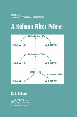 Kalmanov filter: základná učebnica - A Kalman Filter Primer
