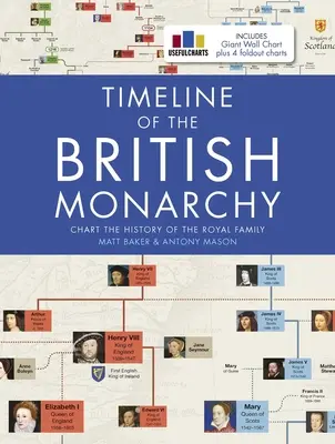 Časová os britskej monarchie - Timeline of the British Monarchy
